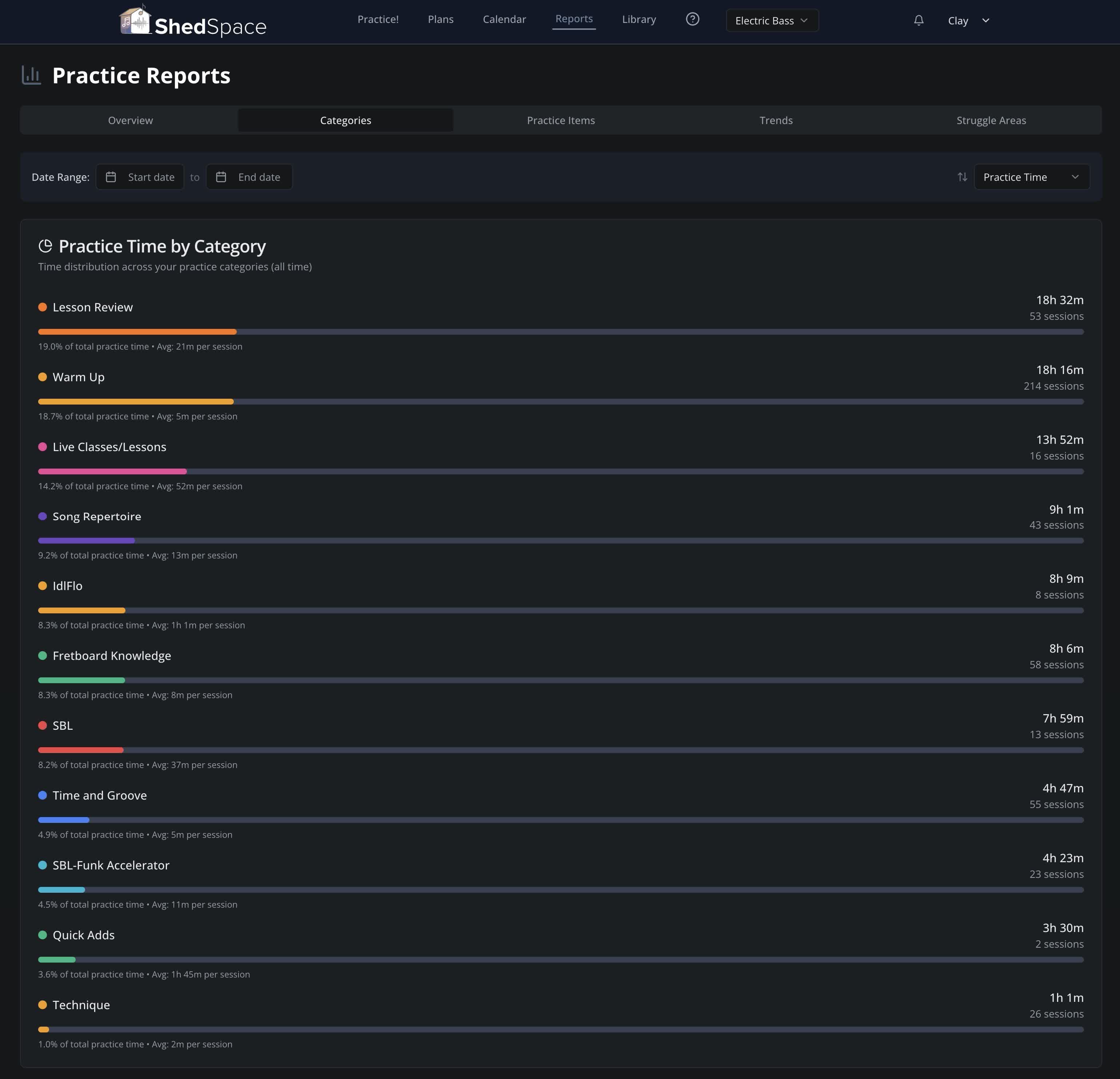 Reports by category, item and week
